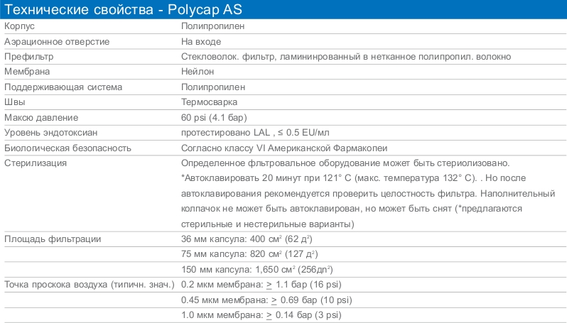 Технические свойства - Polycap AS фильтровальная установка. Производитель WHATMAN. Поставщик СИМАС