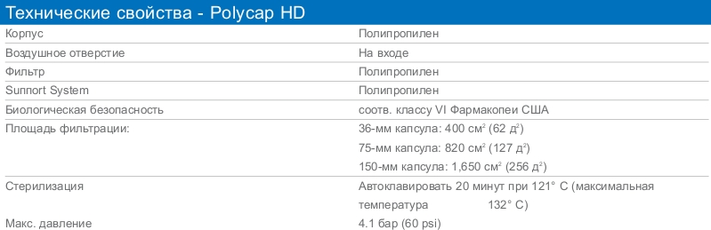 Технические свойства фильтровальных капсул Polycap HD. Производство WHATMAN. Поставщик СИМАС