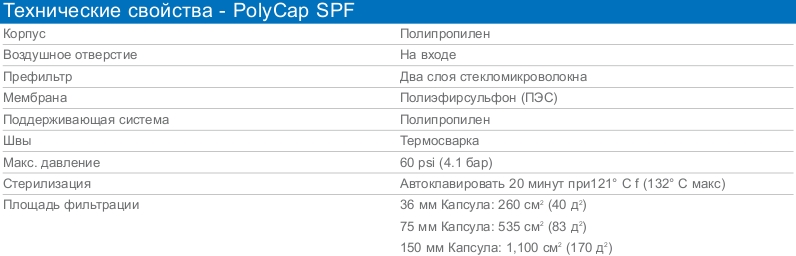 Технические свойства сывороточного префильтра - PolyCap SPF. Производство WHATMAN. Поставщик СИМАС