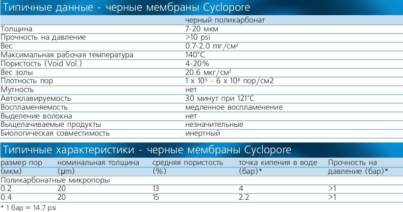 Черные мембраны Cyclopore. Производство WHATMAN. Поставщик СИМАС