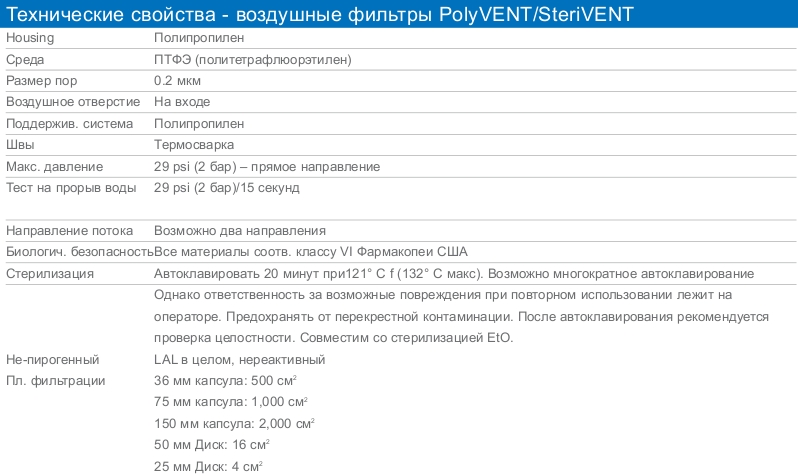 Технические свойства - воздушные фильтры PolyVENT/SteriVENT. Производство WHATMAN. Поставщик СИМАС